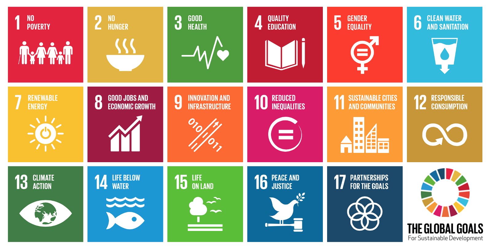 SDGs